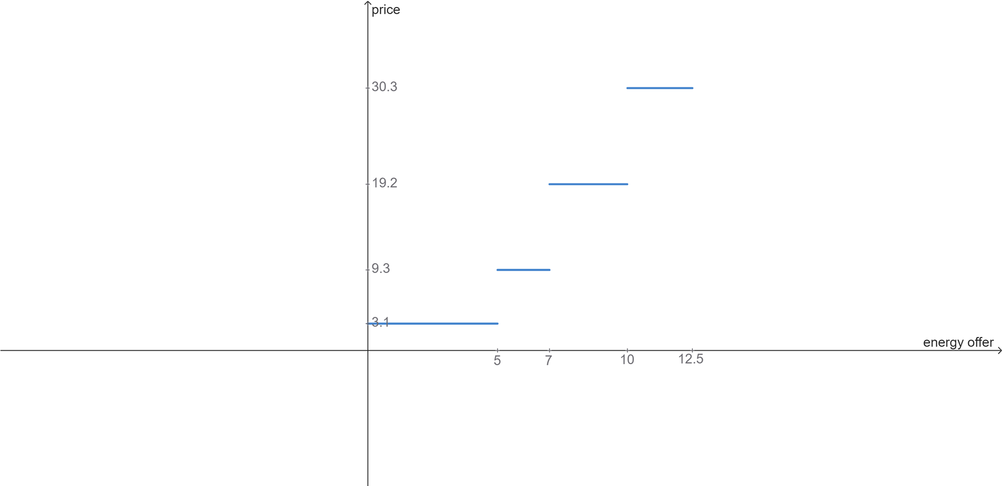 Reference curve